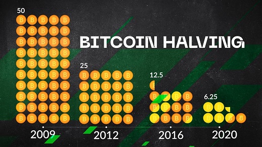 Bitcoin Halving Tarihleri