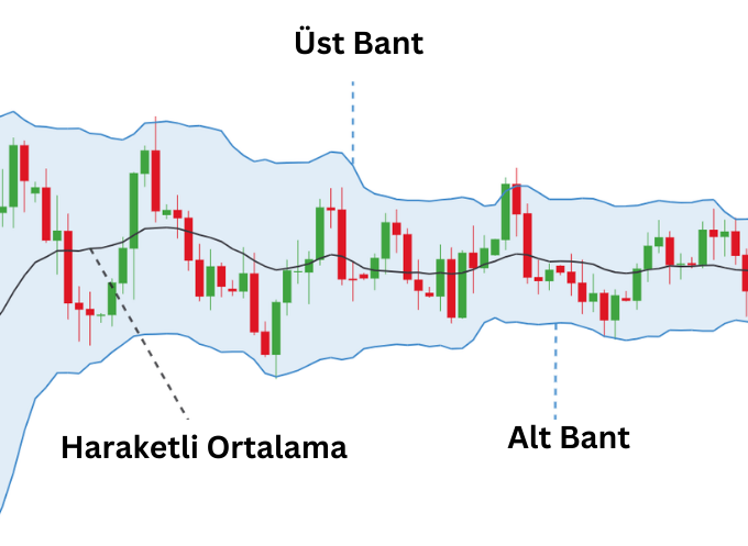 bollinger bandı
