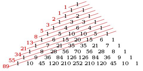 fibonacci dizisi 