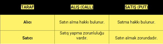 opsiyon nedir alim opsiyonlari