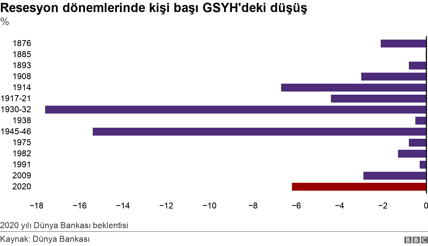 Resesyon