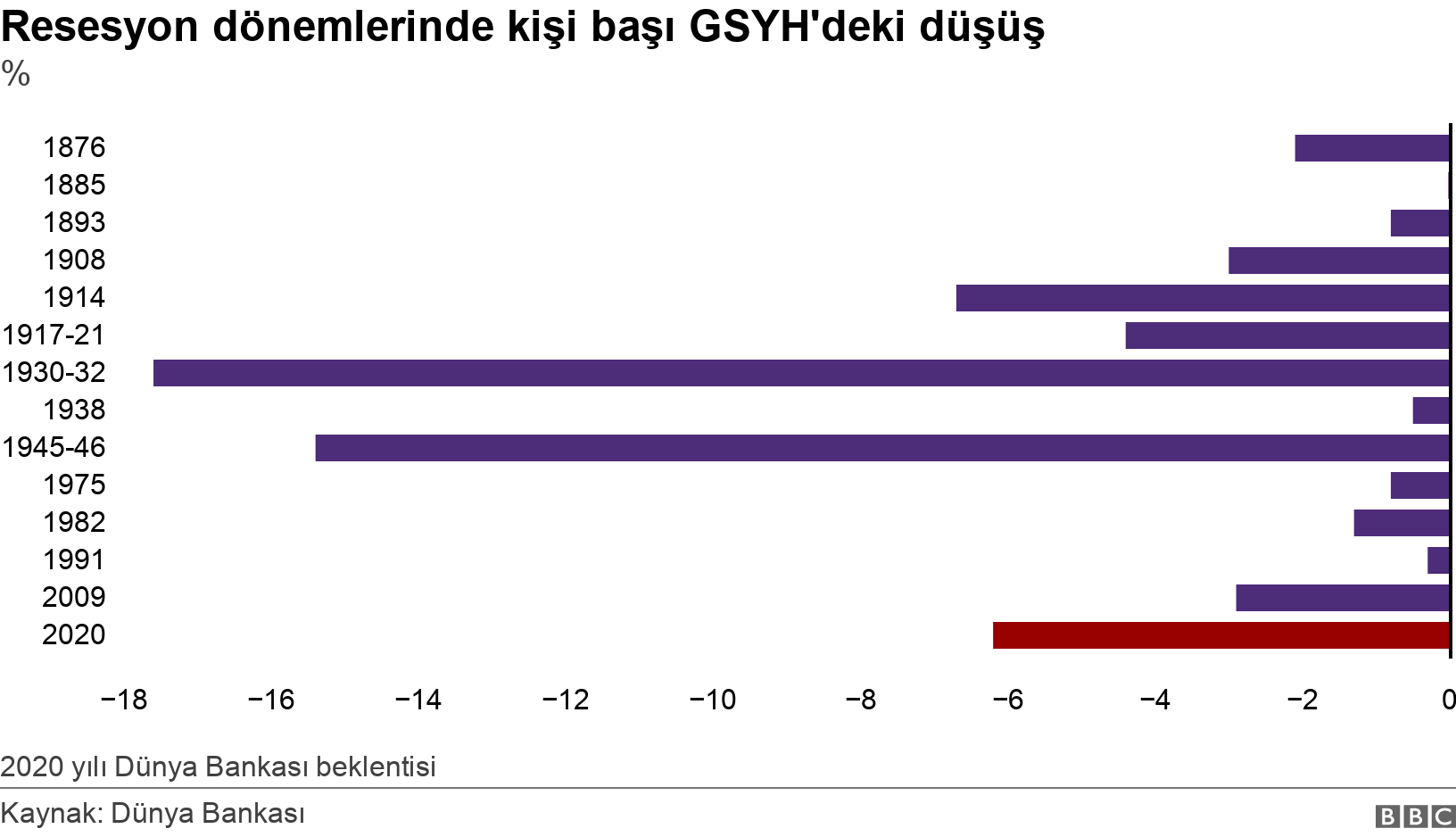 Resesyon Nedir?